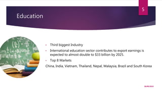 Education
30/09/2019
5
• Third biggest Industry
• International education sector contributes to export earnings is
expected to almost double to $33 billion by 2025.
• Top 8 Markets
China, India, Vietnam, Thailand, Nepal, Malaysia, Brazil and South Korea
 