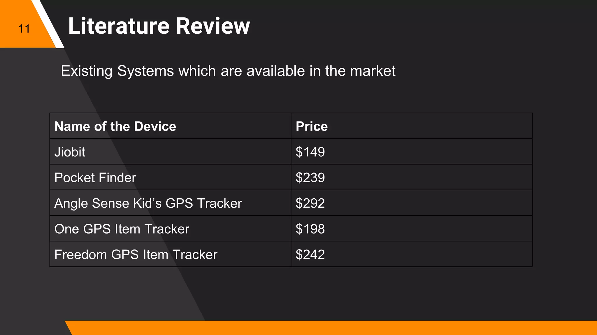 Literature Review11
Existing Systems which are available in the market
Name of the Device Price
Jiobit $149
Pocket Finder $239
Angle Sense Kid’s GPS Tracker $292
One GPS Item Tracker $198
Freedom GPS Item Tracker $242
 
