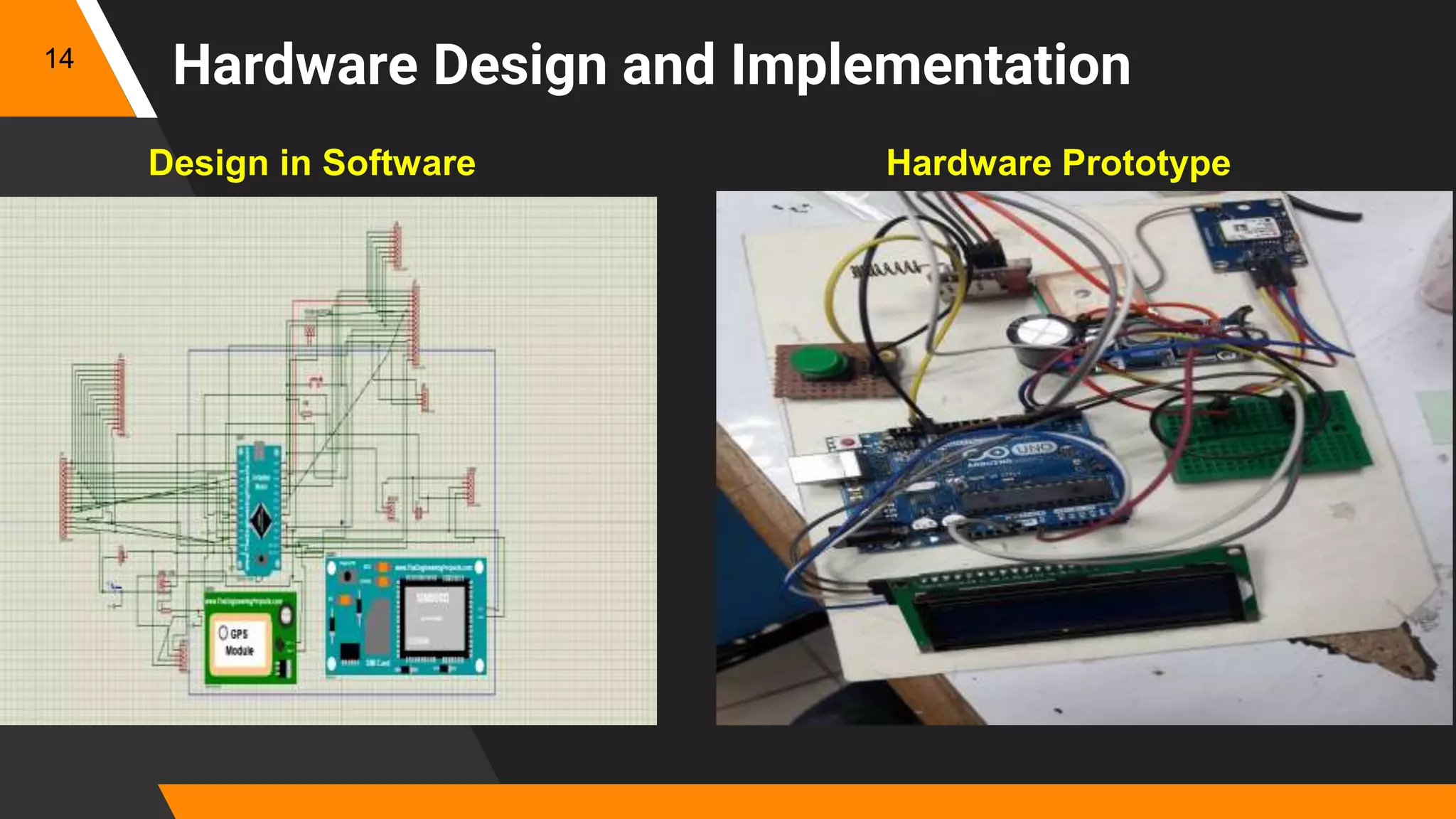 Hardware Design and Implementation
Hardware PrototypeDesign in Software
14
 