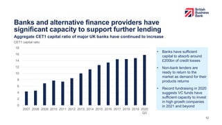 Banks and alternative finance providers have
significant capacity to support further lending
12
• Banks have sufficient
capital to absorb around
£200bn of credit losses
• Non-bank lenders are
ready to return to the
market as demand for their
products returns
• Record fundraising in 2020
suggests VC funds have
sufficient capacity to invest
in high growth companies
in 2021 and beyond
0
2
4
6
8
10
12
14
16
18
2007 2008 2009 2010 2011 2012 2013 2014 2015 2016 2017 2018 2019 2020
Q3
CET1 capital ratio
Aggregate CET1 capital ratio of major UK banks have continued to increase
 