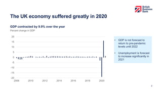 The UK economy suffered greatly in 2020
GDP contracted by 9.9% over the year
2
• GDP is not forecast to
return to pre-pandemic
levels until 2022
• Unemployment is forecast
to increase significantly in
2021
-20
-15
-10
-5
0
5
10
15
20
2008 2010 2012 2014 2016 2018 2020
Percent change in GDP
 