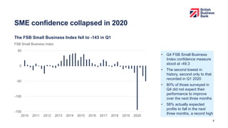 SME confidence collapsed in 2020
The FSB Small Business Index fell to -143 in Q1
4
-150
-100
-50
0
50
2010 2011 2012 2013 2014 2015 2016 2017 2018 2019 2020
• Q4 FSB Small Business
Index confidence measure
stood at -49.3
• The second lowest in
history, second only to that
recorded in Q1 2020
• 80% of those surveyed in
Q4 did not expect their
performance to improve
over the next three months
• 58% actually expected
profits to fall in the next
three months, a record high
FSB Small Business Index
 