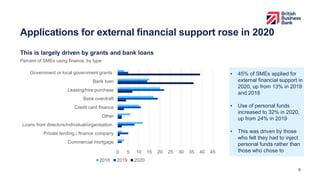 Applications for external financial support rose in 2020
6
• 45% of SMEs applied for
external financial support in
2020, up from 13% in 2019
and 2018
• Use of personal funds
increased to 32% in 2020,
up from 24% in 2019
• This was driven by those
who felt they had to inject
personal funds rather than
those who chose to
0 5 10 15 20 25 30 35 40 45
Commercial mortgage
Private lending / finance company
Loans from directors/individual/organisation
Other
Credit card finance
Bank overdraft
Leasing/hire purchase
Bank loan
Government or local government grants
2018 2019 2020
Percent of SMEs using finance, by type
This is largely driven by grants and bank loans
 