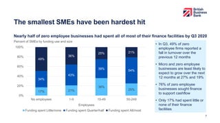 The smallest SMEs have been hardest hit
Nearly half of zero employee businesses had spent all of most of their finance facilities by Q3 2020
7
• In Q3, 49% of zero
employee firms reported a
fall in turnover over the
previous 12 months
• Micro and zero employee
businesses are least likely to
expect to grow over the next
12 months at 27% and 19%
• 76% of zero employee
businesses sought finance
to support cashflow
• Only 17% had spent little or
none of their finance
facilities
17% 21%
36%
25%
34%
43%
39%
54%
49%
36%
25% 21%
0%
20%
40%
60%
80%
100%
No employees 1-9 10-49 50-249
Employees
Funding spent Little/none Funding spent Quarter/half Funding spent All/most
Percent of SMEs by funding use and size
 