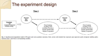 The experiment design
 