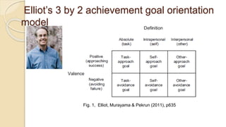 Elliot’s 3 by 2 achievement goal orientation
model
Fig. 1, Elliot, Murayama & Pekrun (2011), p635
 