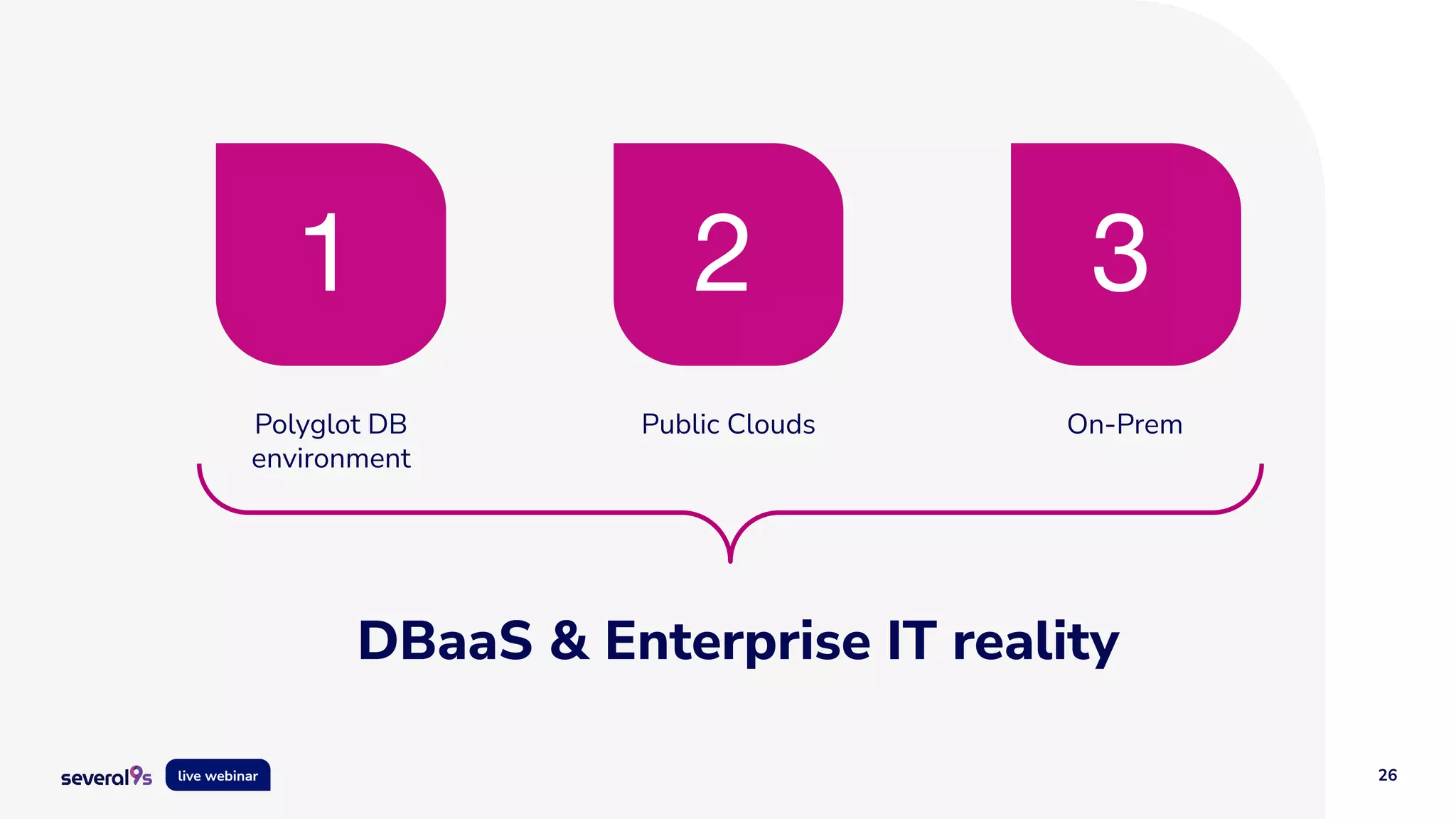 26
live webinar
Polyglot DB
environment
On-Prem
Public Clouds
1 2 3
DBaaS & Enterprise IT reality
 