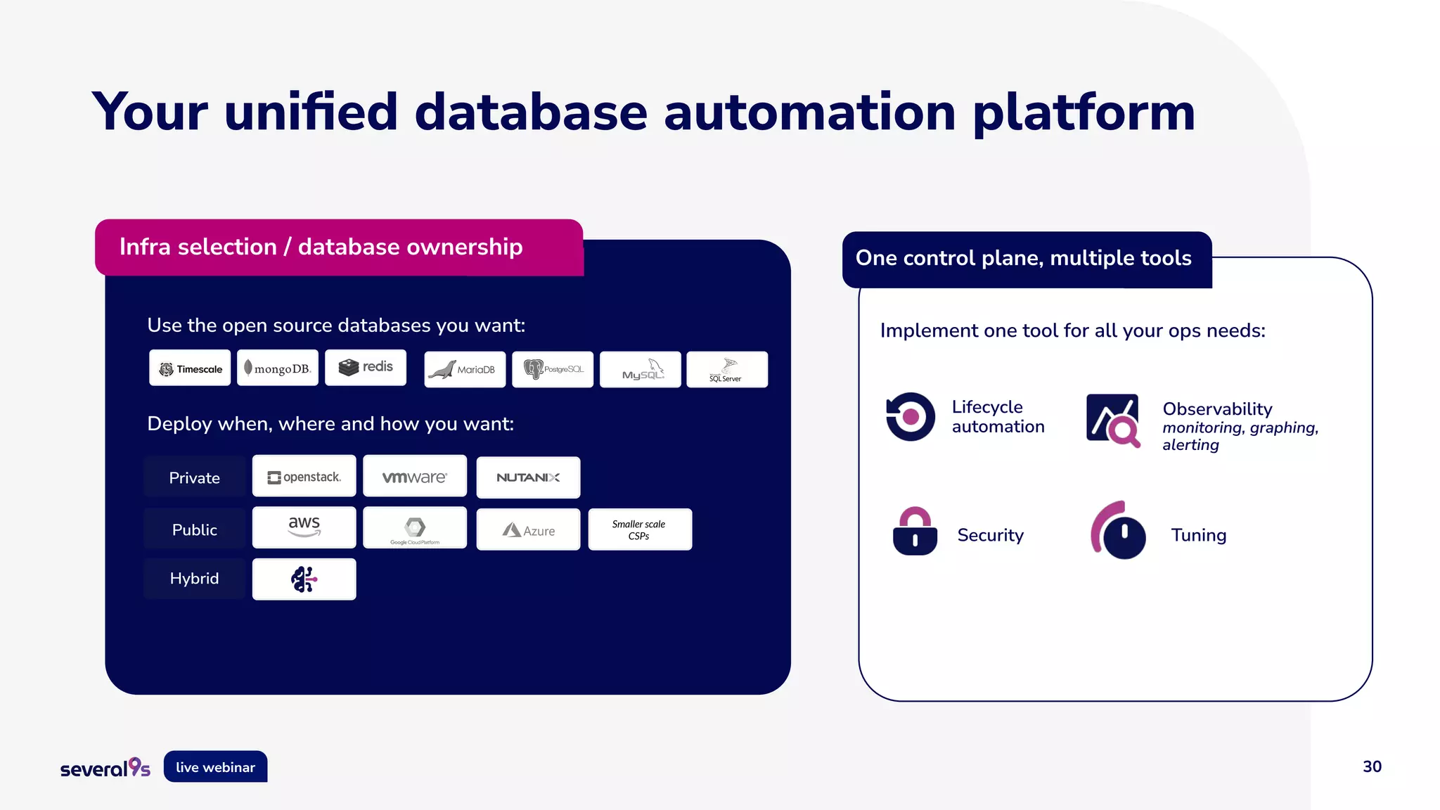 30
live webinar
Your uniﬁed database automation platform
Infra selection / database ownership
Use the open source databases you want:
Private
Public
Hybrid
Smaller scale
CSPs
z z z z z z z
Deploy when, where and how you want:
One control plane, multiple tools
Lifecycle
automation
Observability
monitoring, graphing,
alerting
Security Tuning
Implement one tool for all your ops needs:
 