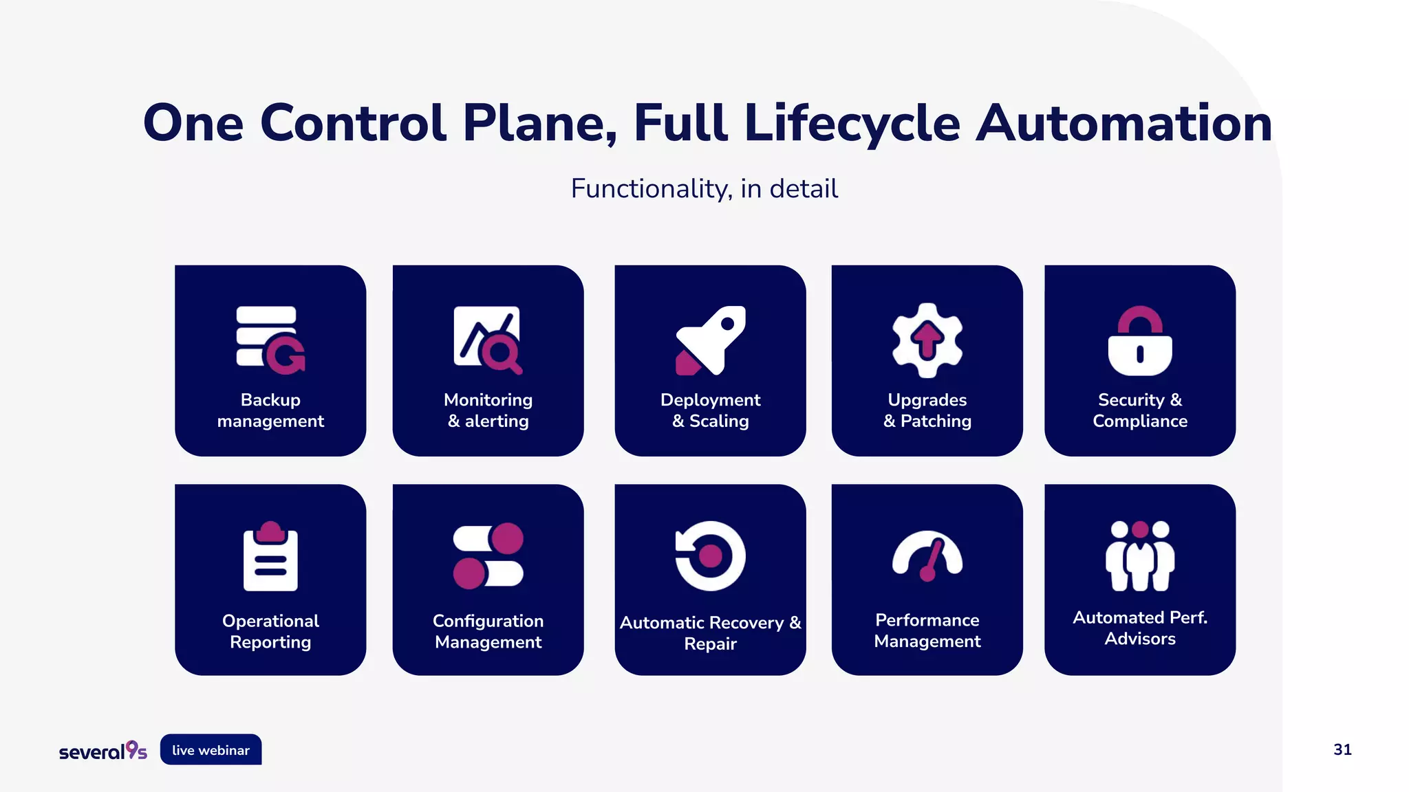 31
live webinar
Functionality, in detail
Backup
management
Monitoring
& alerting
Deployment
& Scaling
Upgrades
& Patching
Security &
Compliance
Operational
Reporting
Conﬁguration
Management
Automatic Recovery &
Repair
Performance
Management
Automated Perf.
Advisors
One Control Plane, Full Lifecycle Automation
 