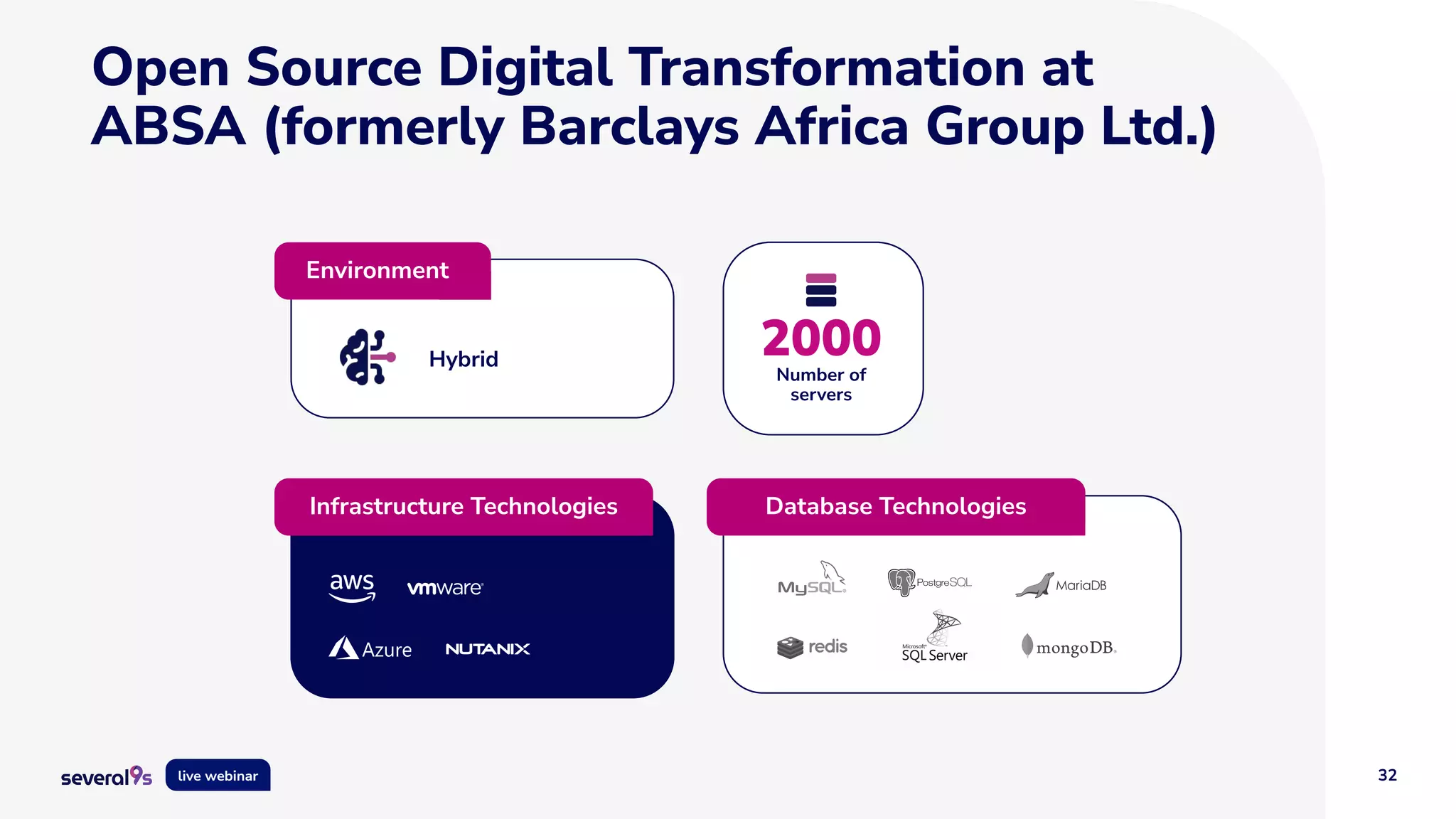32
live webinar
Open Source Digital Transformation at
ABSA (formerly Barclays Africa Group Ltd.)
Environment
Hybrid
Infrastructure Technologies
Number of
servers
2000
Database Technologies
 