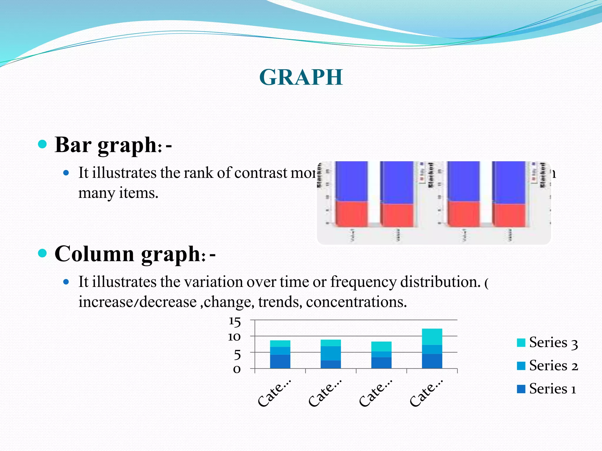 GRAPH 
 Bar graph:- 
 It illustrates the rank of contrast more/less, variation, difference between 
many items. 
 Column graph:- 
 It illustrates the variation over time or frequency distribution. ( 
increase/decrease ,change, trends, concentrations. 
15 
10 
5 
0 
Series 3 
Series 2 
Series 1 
 