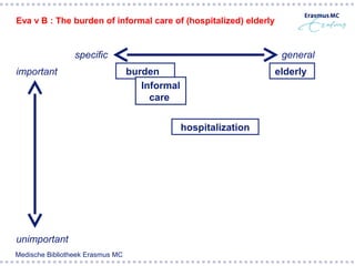 Eva v B : The burden of informal care of (hospitalized) elderly


                 specific                                          general
important                         burden                          elderly
                                     Informal
                                       care


                                                hospitalization




unimportant
Medische Bibliotheek Erasmus MC
 