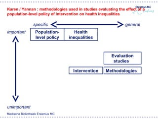 Karen / Yannan : methodologies used in studies evaluating the effect of a
population-level policy of intervention on health inequalities

                 specific                                     general
important         Population-        Health
                  level policy    inequalities



                                                       Evaluation
                                                        studies

                                    Intervention    Methodologies




unimportant
Medische Bibliotheek Erasmus MC
 