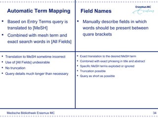 Automatic Term Mapping                      Field Names
 Based on Entry Terms query is               Manually describe fields in which
  translated to [MeSH]                         words should be present between
 Combined with mesh term and                  quare brackets
  exact search words in [All Fields]


 Translation to MeSH sometime incorrect      Exact translation to the desired MeSH term

 Use of [All Fields] undesirable             Combined with exact phrasing in title and abstract
                                              Specific MeSH terms exploded or ignored
 No truncation
                                              Truncation possible
 Query details much longer than necessary
                                              Query as short as possible




   Medische Bibliotheek Erasmus MC                                                                  34
 