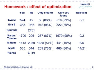Homework : effect of optimization
                 You       Me     Only I found    Only you    Relevant
                                                   found
    Eva M        524       42     36 (86%)       518 (99%)      0/1
    Eva B        363       952    912 (96%)      322 (89%)
  Geriolda                2431
   Karen / 1709            296    257 (87%)      1670 (98%)     0/2
   Yannan
   Mateus       1413 2930 1658 (57%)             141 (10%)      6/6
    Myrte        535       344    269 (78%)      460 (86%)     14/21
   Rianne                 4019



Medische Bibliotheek Erasmus MC                                          9
 