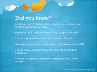 •  Facebook has 1.11 billions active users every month and 665
million active users every day. 
•  Facebook has 87 million users in China, tough its blocked. 

•  The country with the most facebook-users is Canada

•  Average number of friends that teens on Facebook have is 300. 

•  70% of thoose teenagers have their parents as friends on
Facebook. 

•  Average time spent on Facebook total per day is 20 billion
minutes.
Did you know?
Facts from: Expandedrambling.com
 