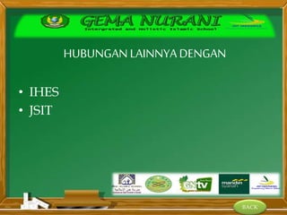 BACK
HUBUNGANLAINNYADENGAN
• IHES
• JSIT
 