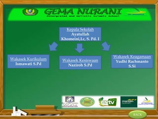 BACK
Kepala Sekolah
Ayatullah
Khomeini,Lc, S. Pd. I
Wakasek Keagamaan
Yudhi Rachmanto
S.Si
Wakasek Kesiswaan
Naziroh S.Pd
Wakasek Kurikulum
Ismawati S.Pd
 