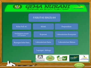 BACK
FASILITAS SEKOLAH
Kelas Full AC
Pemabelajaran dengan
LCD projetor
Ruangan kelas baru
Lapangan olahraga
Laboratorium Sains
Koperasi
Klinik
Laboratorium Bahasa
Laboratorium Komputer
Perpustakan
 