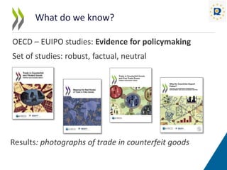 What do we know?
OECD – EUIPO studies: Evidence for policymaking
Set of studies: robust, factual, neutral
Results: photogr...
