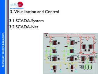 TechnicalTeachingEquipment
www.edibon.com
3. Visualization and Control
3.1 SCADA-System
3.2 SCADA-Net
 