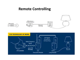 Remote Controlling
 