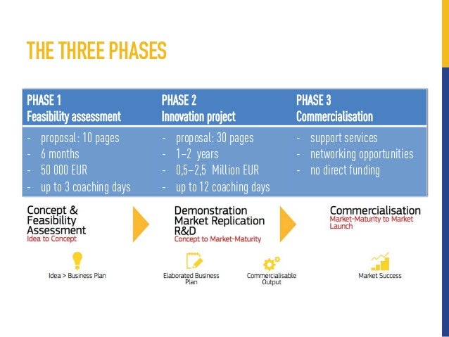 Business plan h2020 08 picture
