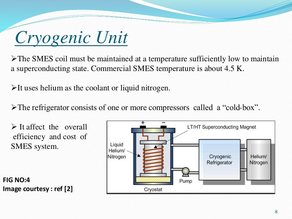 SUPERCONDUCTING ENERGY STORAGE SYSTEM (SMES)