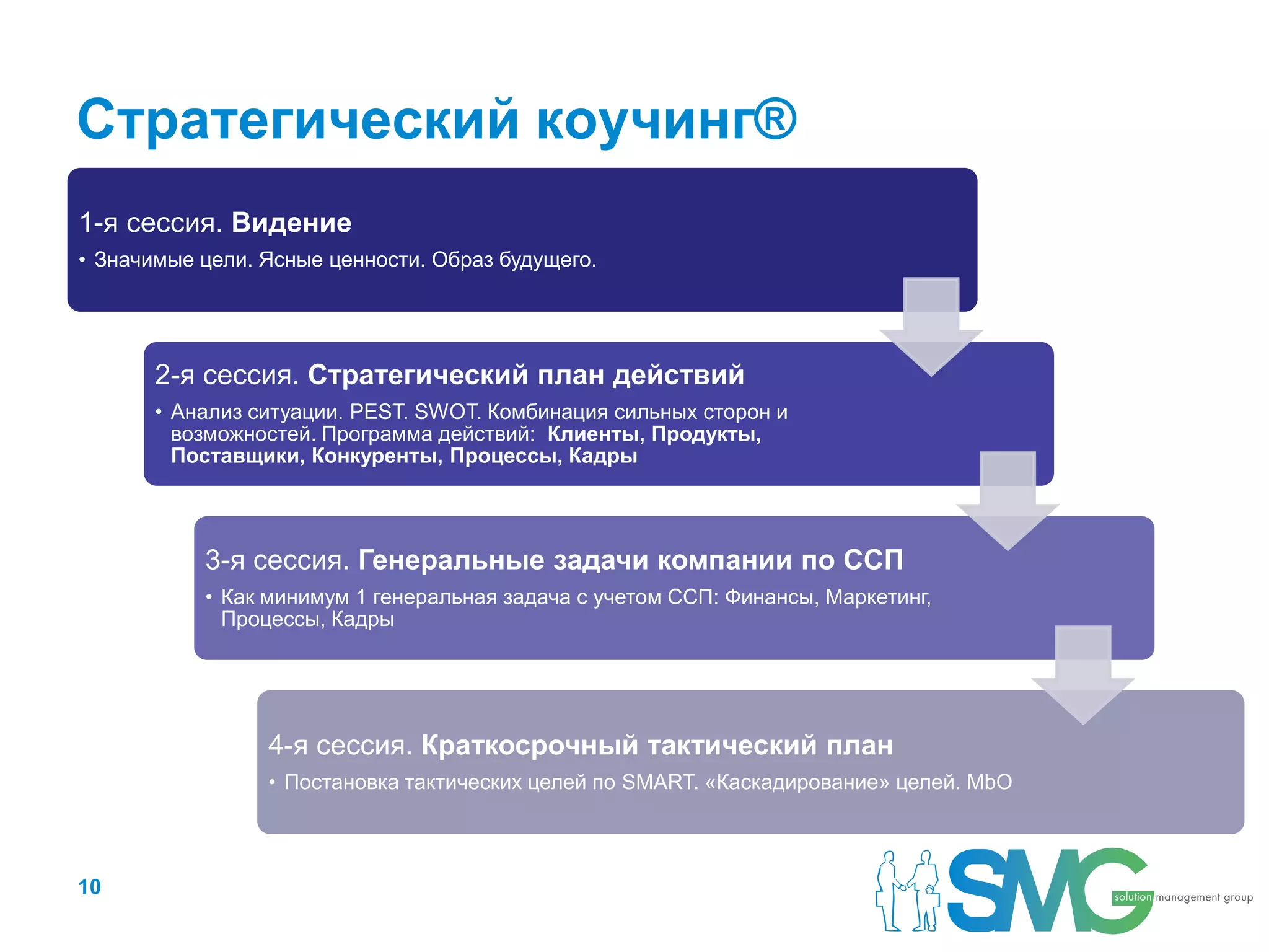 Стратегический коучинг®
1-я сессия. Видение
• Значимые цели. Ясные ценности. Образ будущего.




       2-я сессия. Стратегический план действий
       • Анализ ситуации. PEST. SWOT. Комбинация сильных сторон и
         возможностей. Программа действий: Клиенты, Продукты,
         Поставщики, Конкуренты, Процессы, Кадры




           3-я сессия. Генеральные задачи компании по ССП
           • Как минимум 1 генеральная задача с учетом ССП: Финансы, Маркетинг,
             Процессы, Кадры




                 4-я сессия. Краткосрочный тактический план
                 • Постановка тактических целей по SMART. «Каскадирование» целей. MbO



10
 