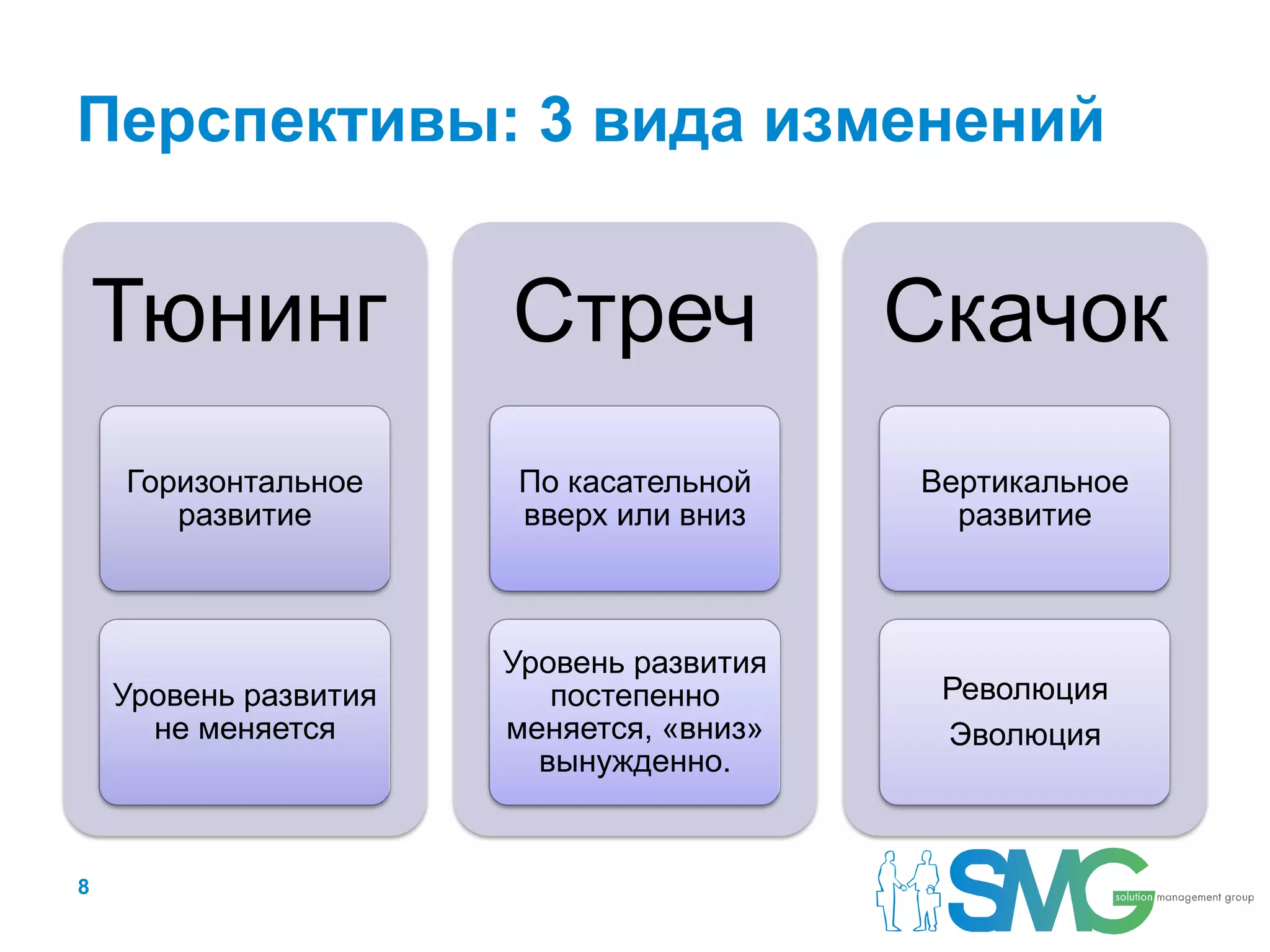 Перспективы: 3 вида изменений


    Тюнинг             Стреч              Скачок
    Горизонтальное     По касательной     Вертикальное
       развитие        вверх или вниз       развитие



                       Уровень развития
    Уровень развития      постепенно       Революция
      не меняется      меняется, «вниз»    Эволюция
                         вынужденно.


8
 