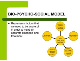 BIO-PSYCHO-SOCIAL MODEL
 Represents factors that
we need to be aware of
in order to make an
accurate diagnosis and
treatment BEHAVIOR
Coping illness
COGNITIVE
Appraisal
Meaning
perception
SOCIO-
CULTURAL
Social support
Customs
values
ENVIRONMENT
Life events
BIOLOGY
Genetics;
Biological
response
BIO-
PSYCHO-
SOCIAL
 