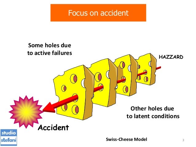 Safety management system ppt
