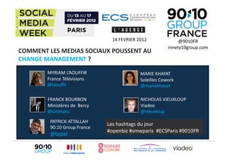 14	
  FEVRIER	
  2012	
                   @9010FR	
  
                                                                                        ninety10group.com	
  
COMMENT	
  LES	
  MEDIAS	
  SOCIAUX	
  POUSSENT	
  AU	
  	
  
CHANGE	
  MANAGEMENT	
  ?	
  
             MYRIAM	
  L’AOUFFIR	
                                    MARIE	
  KHAYAT	
  
             France	
  Télévisions	
                                  Soleilles	
  Cowork	
  
             @laouﬃr	
                                                @mariekhayat	
  

             FRANCK	
  BOURBON	
                                      NICHOLAS	
  VIEUXLOUP	
  
             Ministères	
  de	
  	
  Bercy	
                          Viadeo	
  
             @unimaru	
                                               @vieuxloup	
  
              PATRICK	
  ATTALLAH	
  
                                                 Les	
  hashtags	
  du	
  jour	
  
              90:10	
  Group	
  France	
  
                                                 #openbiz	
  #smwparis	
  	
  #ECSParis	
  #9010FR	
  
              @bzpat	
  	
  
 