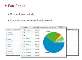 # Fan Shake

 • Gros volume de trafic

 • Mauvais taux de rebond et de sortie
 