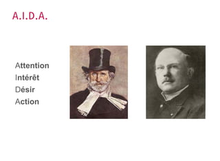 A.I.D.A.



Attention
Intérêt
Désir
Action
 