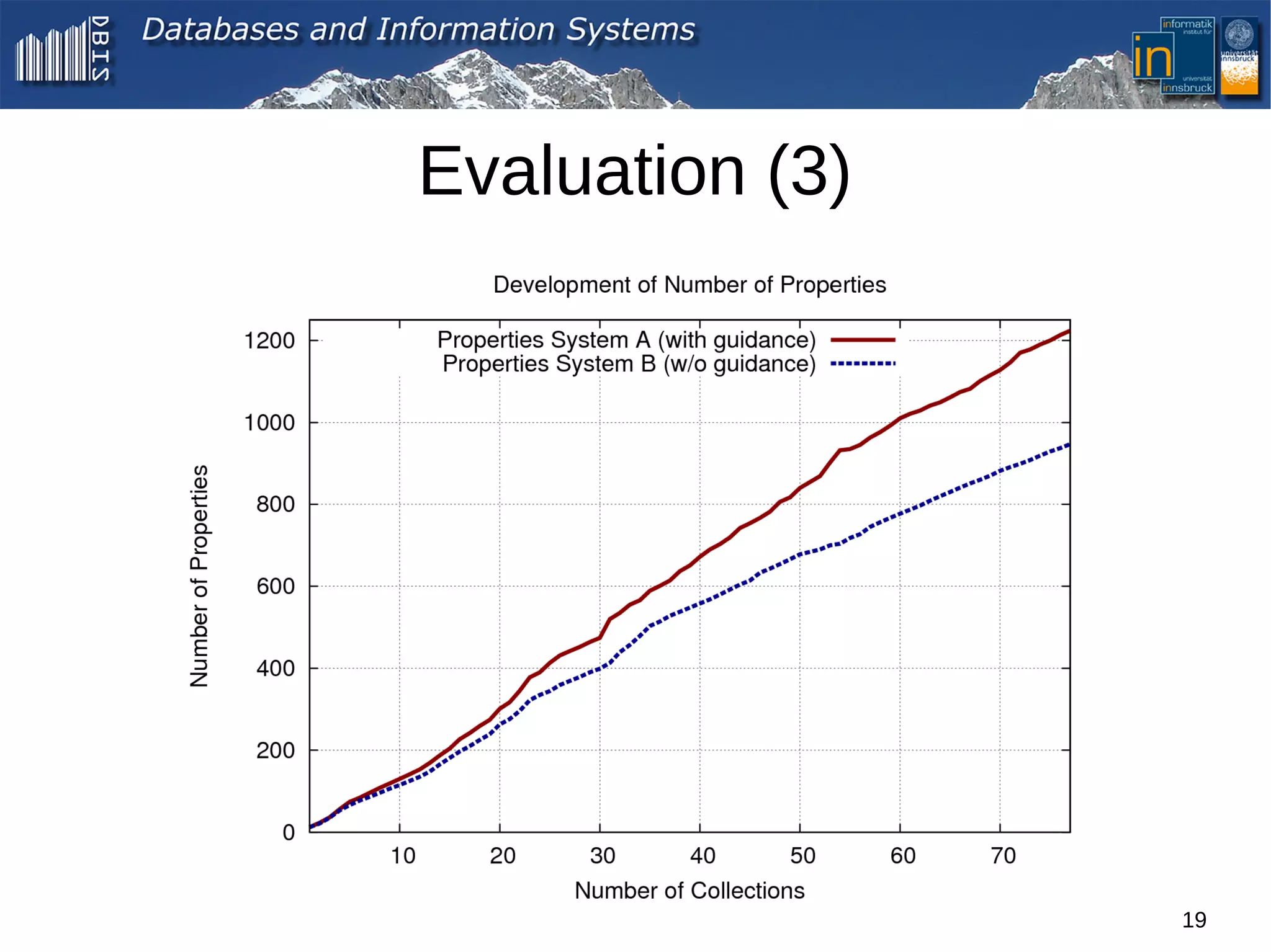Evaluation (3)




                 19
 