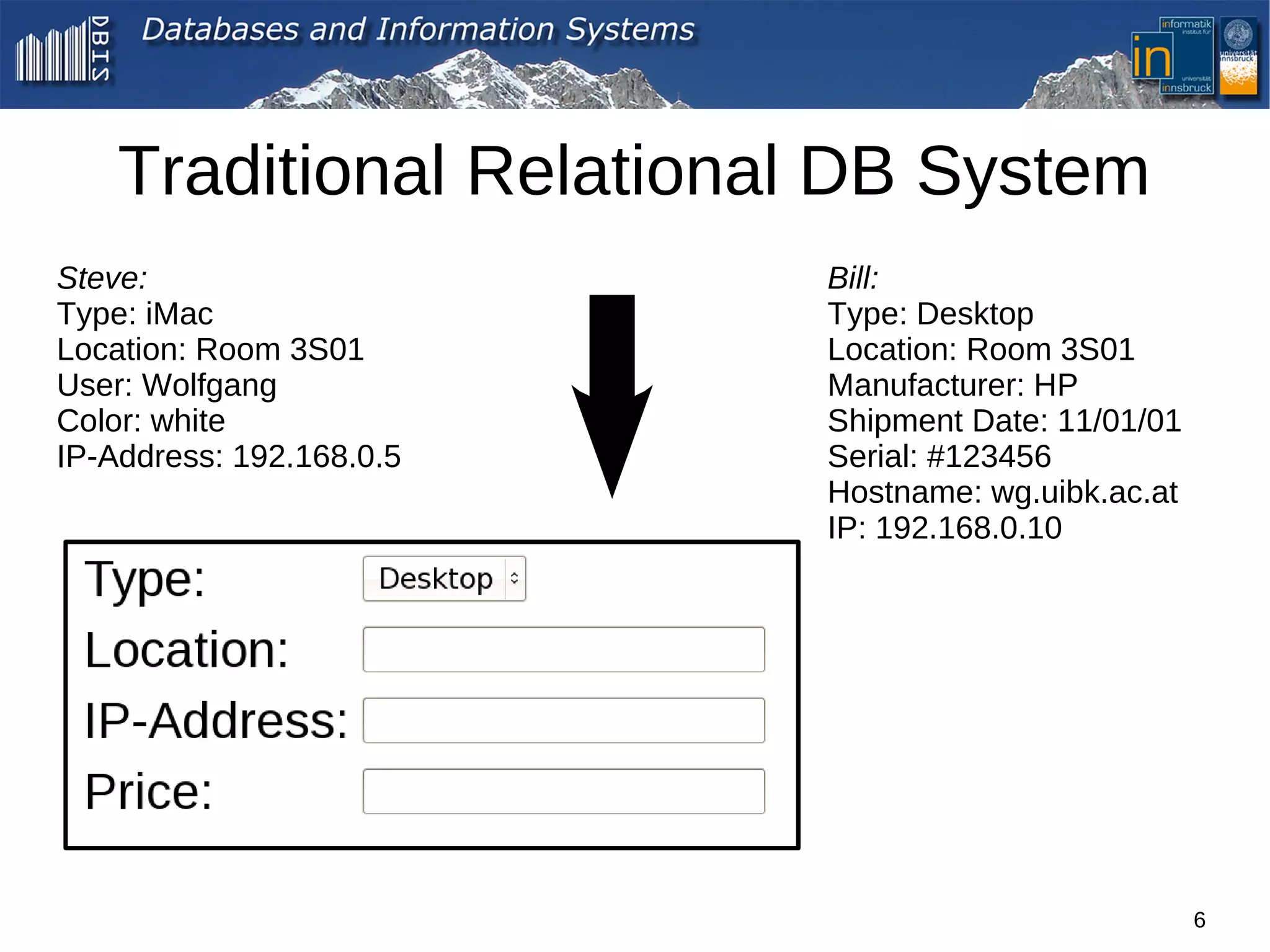 Traditional Relational DB System
Steve:                    Bill:
Type: iMac                Type: Desktop
Location: Room 3S01       Location: Room 3S01
User: Wolfgang            Manufacturer: HP
Color: white              Shipment Date: 11/01/01
IP-Address: 192.168.0.5   Serial: #123456
                          Hostname: wg.uibk.ac.at
                          IP: 192.168.0.10




                                                    6
 
