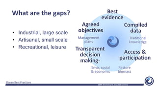 Insert name of conference, if desired
Ocean Best Practices
OBPS Workshop IV, Sep 2020 [online]
What are the gaps?
• Indust...