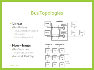 System-on-Chip | PDF