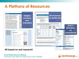 A Plethora of Resources Helpful  narrative  and  examples Worksheets to guide you And a  directory  of  consultants All based on real research! 