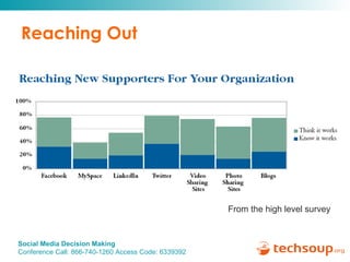 Reaching Out From the high level survey 