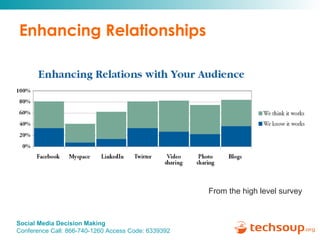 Enhancing Relationships  From the high level survey 