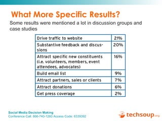 What More Specific Results? Some results were mentioned a lot in discussion groups and case studies 