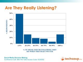 Are They Really Listening? 