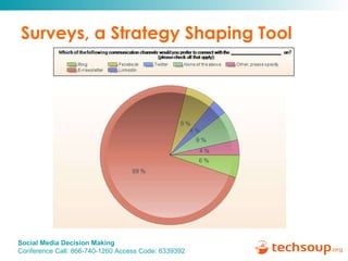 Surveys, a Strategy Shaping Tool  