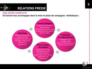 RELATIONS PRESSE UNE OFFRE COMPLETE 9 SC Conseil vous accompagne dans la mise en place de campagnes  médiatiques : Conseil stratégique Audit de votre territoire relations presse Définition de vos besoins et de vos objectifs de prise de parole dans les médias Proposition  d’un plan d’actions Elaboration d’une  stratégie média Définition des indicateurs de mesure de performance Mise en place  des actions Constitution des listes,  Réalisation des outils  de communication  Gestion des contacts presse Organisation des événements Reportings Réalisation de comptes rendus d’activités Présentation de bilans de campagne intégrant les indicateurs de performance 