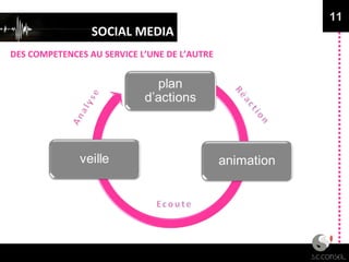 SOCIAL MEDIA DES COMPETENCES AU SERVICE L’UNE DE L’AUTRE 11 