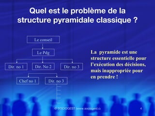 Quel est le problème de la structure pyramidale classique ? La  pyramide est une structure essentielle pour l’exécution des décisions, mais inappropriée pour en prendre ! Le conseil Le Pdg Dir. No 2 Dir. no 3 Dir. no 1 Dir. no 3 Chef no 1 