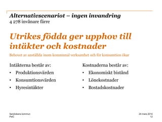PwC
Alternativscenariot – ingen invandring
4 278 invånare färre
Intäkterna består av:
• Produktionsvärden
• Konsumtionsvärden
• Hyresintäkter
Kostnaderna består av:
• Ekonomiskt bistånd
• Lönekostnader
• Bostadskostnader
Utrikes födda ger upphov till
intäkter och kostnader
Behovet av anställda inom kommunal verksamhet och för konsumtion ökar
12
24 mars 2014Sandvikens kommun
 