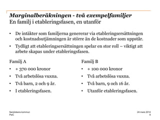 PwC
Marginalberäkningen - två exempelfamiljer
En familj i etableringsfasen, en utanför
Familj A
• + 370 000 kronor
• Två arbetslösa vuxna.
• Två barn, 2 och 9 år.
• I etableringsfasen.
Familj B
• + 100 000 kronor
• Två arbetslösa vuxna.
• Två barn, 9 och 16 år.
• Utanför etableringsfasen.
Sandvikens kommun
• De intäkter som familjerna genererar via etableringsersättningen
och kostnadsutjämningen är större än de kostnader som uppstår.
• Tydligt att etableringsersättningen spelar en stor roll – viktigt att
arbete skapas under etableringsfasen.
6
24 mars 2014
 